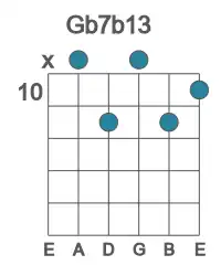 Guitar voicing #1 of the Gb 7b13 chord